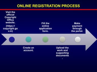 GUIDELINES REGARDING REGISTRATION OF WORK UNDER THE COPYRIGHT ACT.pptx