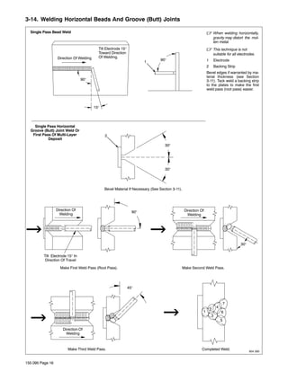 3-14. Welding Horizontal Beads And Groove (Butt) Joints

  Single Pass Bead Weld                                                                                         . When welding horizontally,
                                                                                                                    gravity may distort the mol-
                                                                                                                    ten metal.
                                           Tilt Electrode 15°                                                   . This technique is not
                                           Toward Direction                                                         suitable for all electrodes.
                  Direction Of Welding     Of Welding.
                                                                                90°                             1   Electrode
                                                                        1
                                                                                                                2   Backing Strip
                                                                                                                Bevel edges if warranted by ma-
                                                                                                                terial thickness (see Section
                                 90°                                                                            3-11). Tack weld a backing strip
                                                                                                                to the plates to make the first
                                                                                                                weld pass (root pass) easier.



                                         15°




    Single Pass Horizontal
  Groove (Butt) Joint Weld Or
   First Pass Of Multi-Layer                   2
            Deposit
                                                                                   30°




                                                                                   30°




                                               Bevel Material If Necessary (See Section 3-11).




                  Direction Of                                                                   Direction Of
                                                                  90°
                    Welding                                                                        Welding




                                                                                                                                      30°


         Tilt Electrode 15° In
          Direction Of Travel

                    Make First Weld Pass (Root Pass).                                        Make Second Weld Pass.




                                                                45°




                      Direction Of
                        Welding



                         Make Third Weld Pass.                                                             Completed Weld.
                                                                                                                                            804 260



155 095 Page 16
 