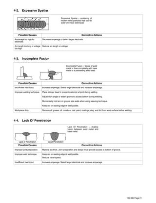 4-2. Excessive Spatter

                                                    Excessive Spatter − scattering of
                                                    molten metal particles that cool to
                                                    solid form near weld bead.




    Possible Causes                                                         Corrective Actions
Amperage too high for         Decrease amperage or select larger electrode.
electrode.

Arc length too long or voltage Reduce arc length or voltage.
too high.




4-3. Incomplete Fusion

                                                          Incomplete Fusion − failure of weld
                                                          metal to fuse completely with base
                                                          metal or a preceeding weld bead.




    Possible Causes                                                         Corrective Actions
Insufficient heat input.      Increase amperage. Select larger electrode and increase amperage.

Improper welding technique.   Place stringer bead in proper location(s) at joint during welding.

                              Adjust work angle or widen groove to access bottom during welding.

                              Momentarily hold arc on groove side walls when using weaving technique.

                              Keep arc on leading edge of weld puddle.

Workpiece dirty.              Remove all grease, oil, moisture, rust, paint, coatings, slag, and dirt from work surface before welding.




4-4. Lack Of Penetration
                                                            Lack Of Penetration − shallow
                                                            fusion between weld metal and
                                                            base metal.




     Lack of Penetration             Good Penetration
    Possible Causes                                                         Corrective Actions
Improper joint preparation.   Material too thick. Joint preparation and design must provide access to bottom of groove.

Improper weld technique.      Keep arc on leading edge of weld puddle.
                              Reduce travel speed.

Insufficient heat input.      Increase amperage. Select larger electrode and increase amperage.




                                                                                                                                155 095 Page 21
 