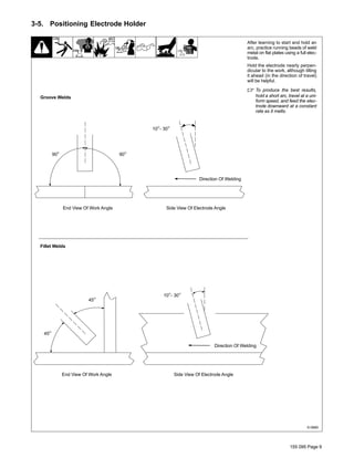 155 095 Page 9
3-5. Positioning Electrode Holder
S-0660
90° 90°
10°- 30°
45°
45°
End View Of Work Angle Side View Of Electrode Angle
End View Of Work Angle Side View Of Electrode Angle
10°- 30°
Fillet Welds
Groove Welds
After learning to start and hold an
arc, practice running beads of weld
metal on flat plates using a full elec-
trode.
Hold the electrode nearly perpen-
dicular to the work, although tilting
it ahead (in the direction of travel)
will be helpful.
. To produce the best results,
hold a short arc, travel at a uni-
form speed, and feed the elec-
trode downward at a constant
rate as it melts.
Direction Of Welding
Direction Of Welding
 