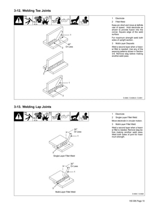 155 095 Page 15
3-12. Welding Tee Joints
1 Electrode
2 Fillet Weld
Keep arc short and move at definite
rate of speed. Hold electrode as
shown to provide fusion into the
corner. Square edge of the weld
surface.
For maximum strength weld both
sides of upright section.
3 Multi-Layer Deposits
Weld a second layer when a heavi-
er fillet is needed. Use any of the
weaving patterns shown in Section
3-6. Remove slag before making
another weld pass.
45°
Or Less
S-0060 / S-0058-A / S-0061
1
2
1
3
2
3-13. Welding Lap Joints
1 Electrode
2 Single-Layer Fillet Weld
Move electrode in circular motion.
3 Multi-Layer Fillet Weld
Weld a second layer when a heavi-
er fillet is needed. Remove slag be-
fore making another weld pass.
Weld both sides of joint for maxi-
mum strength.
30°
Or Less
S-0063 / S-0064
Single-Layer Fillet Weld
Multi-Layer Fillet Weld
30°
Or Less
1
1
2
3
 