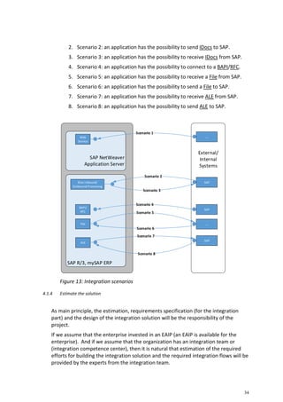Guidelines to determine the right interface when integrating with sap ...