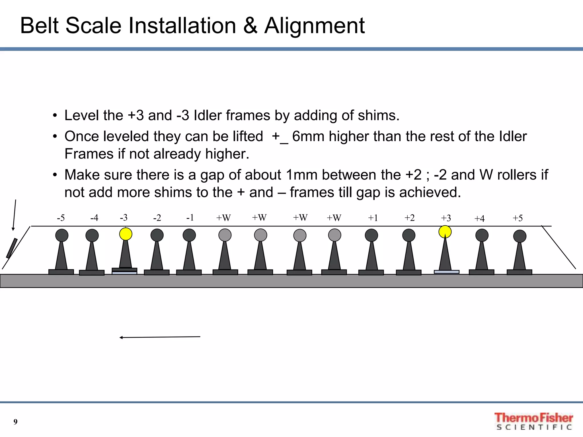 Guide Lines to installation..ppt | Business Utilities | Business
