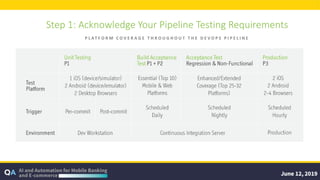 Step 1: Acknowledge Your Pipeline Testing Requirements
P L AT F O R M C O V E R A G E T H R O U G H O U T T H E D E V O P S P I P E L I N E
 