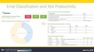 Error Classification and Test Productivity
 