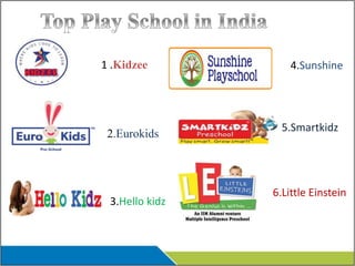 1 .Kidzee
2.Eurokids
3.Hello kidz
4.Sunshine
5.Smartkidz
6.Little Einstein
 