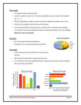 Line graphs
To represent trends, continuous data
Limit the number of curves to 3-5 curves and identify the curves clearly with symbols
(eg. ◊, □, ○).
Plot the independent variable on the X-axis and the dependent variable on the Y-axis
Label all axis carefully and show the units of measure
Use ticks and sub ticks to divide the axis so that you don’t overload it with numbers
Use whiskers for showing standard deviations of point measurements (eg. above Error!
Reference source not found.)
Pie charts
Are well suited to represent proportions
Example given in recommended diet given below.
Bar graphs
Can be presented for data collected at even or uneven
intervals
Bars should be wider than the spaces between them
Use whiskers for showing standard deviations of point measurements (eg No of people
like nicest fruits given below.
https://tvuni.academia.edu/mvinayagam Page 15
 