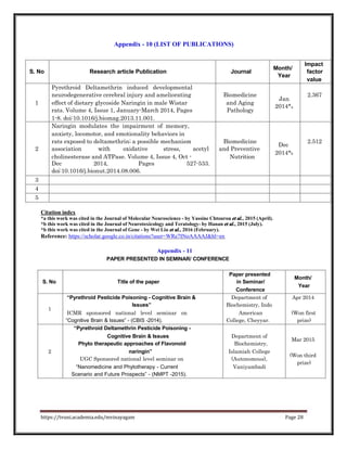 Appendix - 10 (LIST OF PUBLICATIONS)
S. No Research article Publication Journal
Month/
Year
Impact
factor
value
Pyrethroid Deltamethrin induced developmental
neurodegenerative cerebral injury and ameliorating Biomedicine
1 effect of dietary glycoside Naringin in male Wistar and Aging
rats. Volume 4, Issue 1, January-March 2014, Pages Pathology
1-8. doi:10.1016/j.biomag.2013.11.001.
Jan
2014*a
2.367
Naringin modulates the impairment of memory,
anxiety, locomotor, and emotionality behaviors in
rats exposed to deltamethrin; a possible mechanism Biomedicine
2 association with oxidative stress, acetyl and Preventive
cholinesterase and ATPase. Volume 4, Issue 4, Oct - Nutrition
Dec 2014, Pages 527-533.
doi:10.1016/j.bionut.2014.08.006.
Dec
2014*b
2.512
3
4
5
Citation index
*a this work was cited in the Journal of Molecular Neuroscience - by Yassine Chtourou et al., 2015 (April).
*b this work was cited in the Journal of Neurotoxicology and Teratology- by Hanan et al., 2015 (July).
*b this work was cited in the Journal of Gene - by Wei Liu et al., 2016 (February).
Reference: https://scholar.google.co.in/citations?user=WRe7INoAAAAJ&hl=en
Appendix - 11
PAPER PRESENTED IN SEMINAR/ CONFERENCE
Paper presented
S. No Title of the paper in Seminar/
Conference
Month/
Year
1
“Pyrethroid Pesticide Poisoning - Cognitive Brain &
Issues”
ICMR sponsored national level seminar on
“Cognitive Brain & Issues” - (CBIS -2014).
Department of Apr 2014
Biochemistry, Indo
American (Won first
College, Cheyyar. prize)
“Pyrethroid Deltamethrin Pesticide Poisoning -
Cognitive Brain & Issues Department of
Phyto therapeutic approaches of Flavonoid Biochemistry,
2 naringin” Islamiah College
UGC Sponsored national level seminar on (Autonomous),
“Nanomedicine and Phytotherapy - Current Vaniyambadi
Scenario and Future Prospects” - (NMPT -2015).
Mar 2015
(Won third
prize)
https://tvuni.academia.edu/mvinayagam Page 28
 
