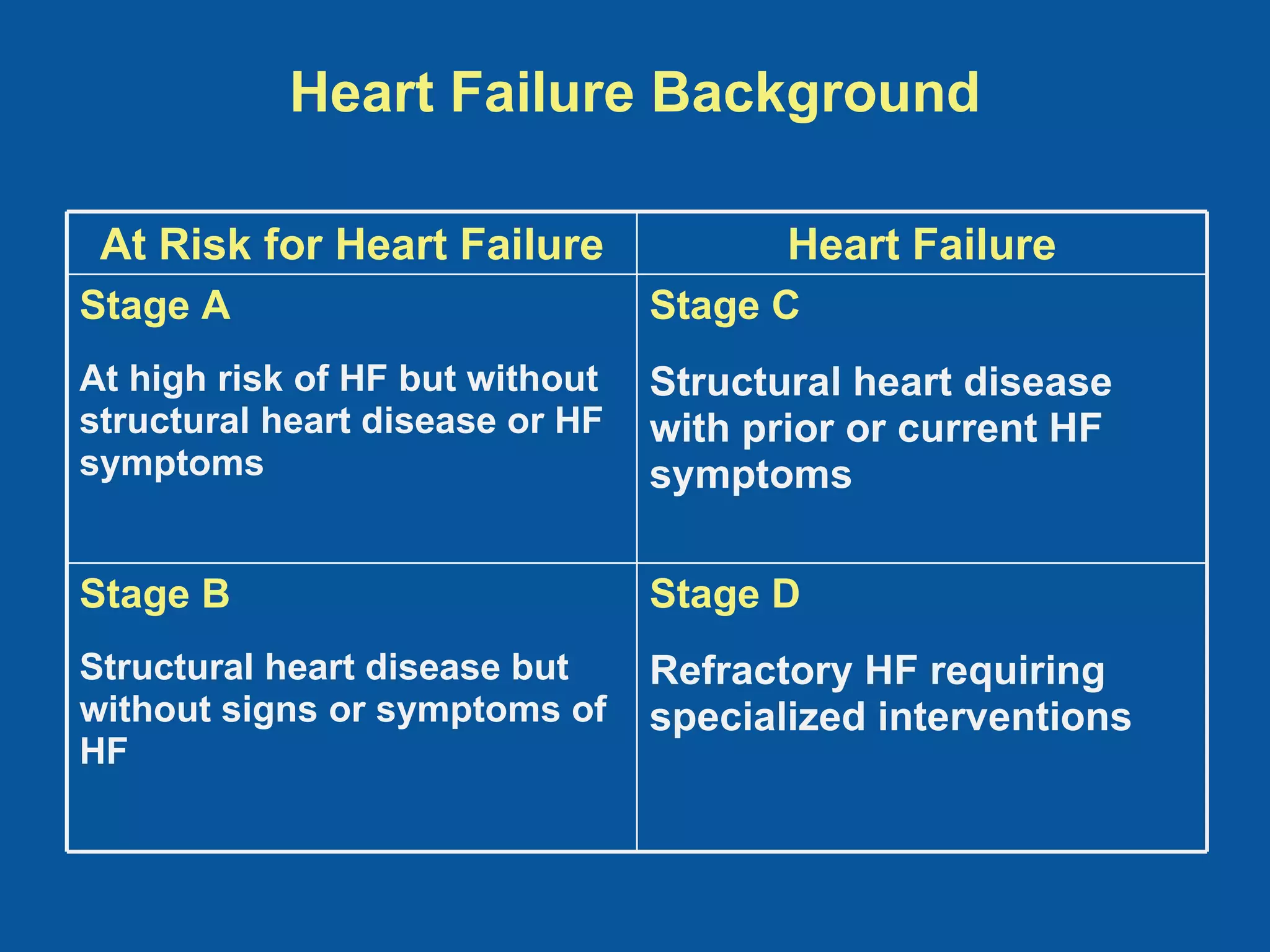 Heart Failure Guideline Recommendations for Device Therapy and Ejection ...