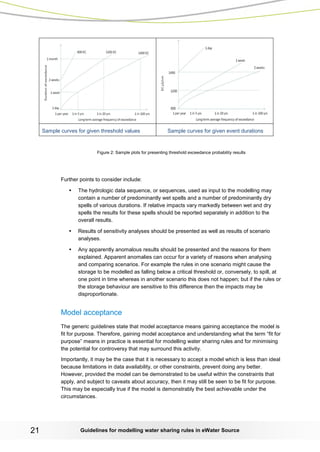 Guidelines for modelling 21 water sharing rules in eWater Source 
Sample curves for given threshold values 
Sample curves for given event durations 
Figure 2: Sample plots for presenting threshold exceedance probability results 
Further points to consider include: 
• The hydrologic data sequence, or sequences, used as input to the modelling may contain a number of predominantly wet spells and a number of predominantly dry spells of various durations. If relative impacts vary markedly between wet and dry spells the results for these spells should be reported separately in addition to the overall results. 
• Results of sensitivity analyses should be presented as well as results of scenario analyses. 
• Any apparently anomalous results should be presented and the reasons for them explained. Apparent anomalies can occur for a variety of reasons when analysing and comparing scenarios. For example the rules in one scenario might cause the storage to be modelled as falling below a critical threshold or, conversely, to spill, at one point in time whereas in another scenario this does not happen; but if the rules or the storage behaviour are sensitive to this difference then the impacts may be disproportionate. 
Model acceptance 
The generic guidelines state that model acceptance means gaining acceptance the model is fit for purpose. Therefore, gaining model acceptance and understanding what the term “fit for purpose” means in practice is essential for modelling water sharing rules and for minimising the potential for controversy that may surround this activity. 
Importantly, it may be the case that it is necessary to accept a model which is less than ideal because limitations in data availability, or other constraints, prevent doing any better. However, provided the model can be demonstrated to be useful within the constraints that apply, and subject to caveats about accuracy, then it may still be seen to be fit for purpose. This may be especially true if the model is demonstrably the best achievable under the circumstances.  