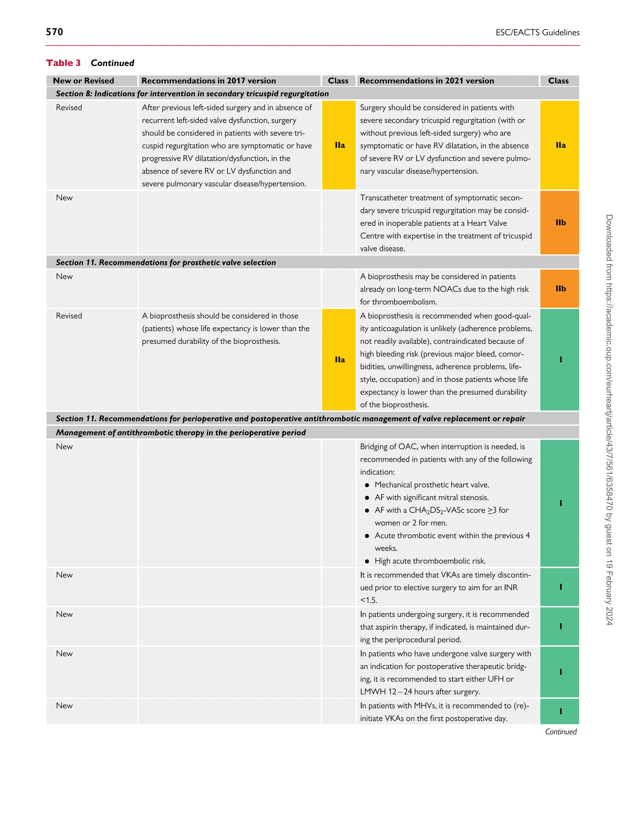 Vhd Guid Guideline VHD european society of cardiology | PDF | Heart and ...