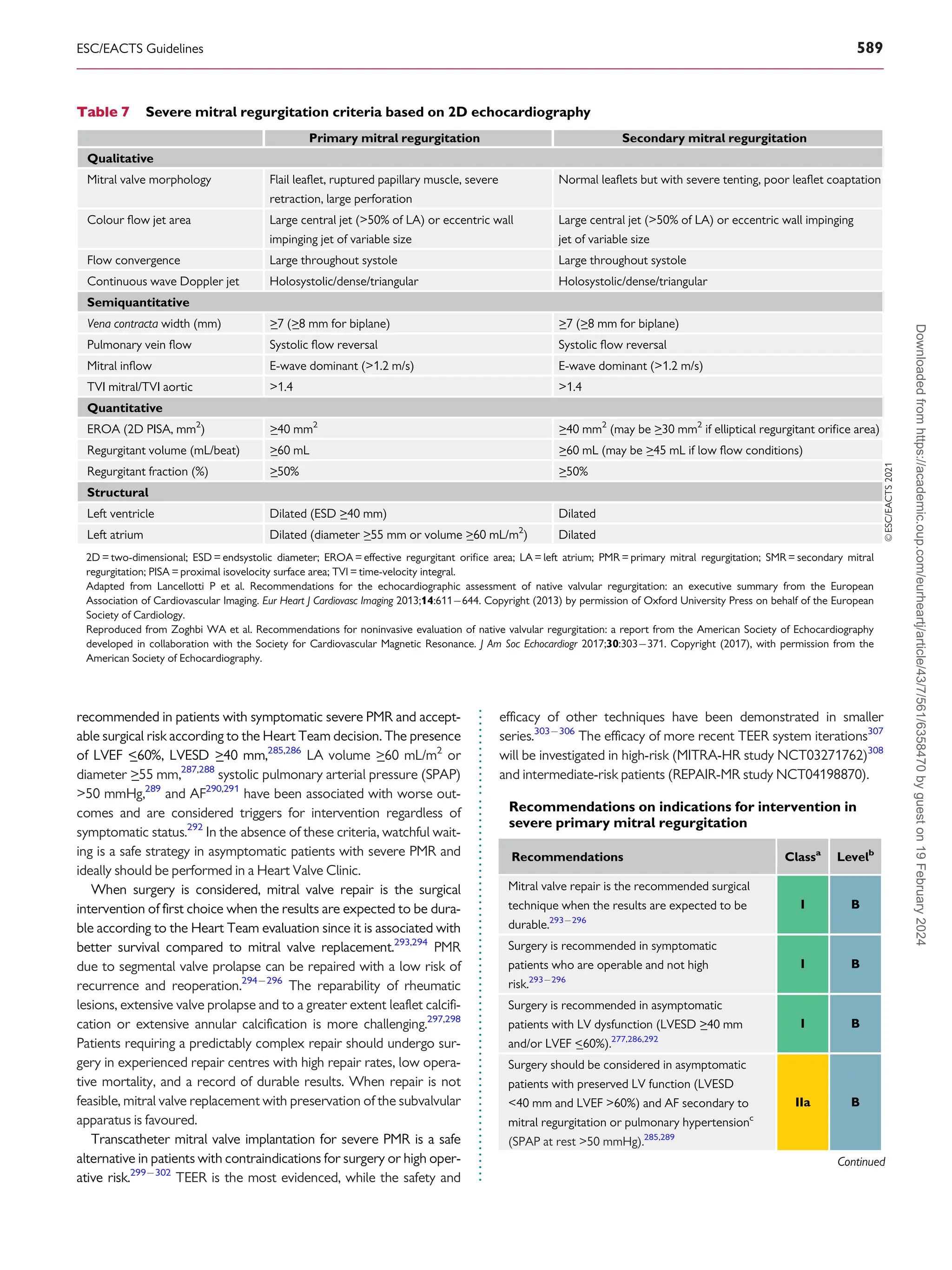 Vhd Guid Guideline VHD european society of cardiology | PDF | Heart and ...