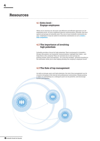 LinkedIn Guide for Brands16
THIR
D
PARTY GRO
U
P03
Resources
4
When you’re starting out, the most cost-effective and efficient approach is to let
employees know, via your traditional internal communication channels, that your
spaces and groups on LinkedIn exist. The core of your LinkedIn community are
your  employees. It may be useful to incentivize contributors so as to create a
little competition.
LinkedIn provides a forum for high potentials. Their involvement in LinkedIn’s
Groups discussions can humanize communications, highlight their talent... and
keep them in the company! They can animate one or more groups by
posting articles, links and opinions... It’s a win/win strategy : personal branding is
the motivation while you’re also helping develop the company’s employer brand.
As well as average users and high potentials, the role of top management can be
crucial in bringing to life internal and professional communities. Simply posting
a «like» or commenting on a colleague’s post can be powerful, and encourage
further participation.
4.1 Entry level :
Engage employees
4.2 The importance of involving
high potentials
4.3 The Role of top management
THI
RD
PARTY GR
O
UP03
THI
RD
PARTY GR
O
UP03
 
