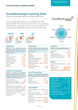 Comment choisir sa plateforme LMS ?
PROPRIÉTAIRE
13
PÉDAGOGIE
DESIGN
REPORTING
SERVICES
TECHNIQUEDÉPLOIEMENT
12 SaaS
millions
CrossKnowledge propose une plateforme LMS
depuis 2009. Elle dispose également d’un catalogue
très large de contenus e-learning, disponibles en 17
langues. Une destinée résolument internationale.
PÉDAGOGIE
LES   : Les apprenants peuvent
facilement partager des ressources sur les
réseaux sociaux notamment Instagram,
Pinterest, Twitter.
LCMS : ................................................Oui
Gestion des parcours : ..................
Individualisation : ..........................
Création d’évaluations : ................
Gestion des médias : .....................
Mode collaboratif : ........................
Échanges : ....................................
Glossaire : ...........................................Oui
DESIGN ET ERGONOMIE
LES : La plateforme a été gamifiée
depuis2015:badges,leaderboard,points…
Partage d’un certificat LinkedIn. Possibilité
d’ajouter des sous-titres aux vidéos.
Responsive design : ............................Oui
Personnalisation graphique : ...............Oui
Personnalisation de l’interface par l’utilisateur : 	
Oui
Création de favoris par l’utilisateur : ....Oui
Nombre de clics pour accéder à un module :
4 (un clic pour s’authentifier, un pour choisir la
formation, un pour ouvrir la page consacrée au
module et un pour lancer le module)
Gestion des langues : ....................
Gamification : ................................
TECHNIQUE
LES  : Application désormais disponible
sur iOS et Android pour consulter les
modules offline.
Sécurité : .......................................
Interfaçage : ..................................
Navigateurs : .................................
Modularité de la plateforme : ........
Gestion des utilisateurs : ...............
Dimension nomade : .....................
Application disponible  : Oui (MyLearning,
iOs et Android)
Systèmes d’exploitation : ................ Linux
Accessibilité : .......................................NC
SUIVI ET REPORTING
LES   : Des rapports puissants avec
automatisation d’envoi d’e-mails de suivi.
Standards : ....................................
Tracking : ......................................
Rapports de suivi : ........................
E-mailing automatisés : .......................Oui
DÉPLOIEMENT
Commercialisation des formations en
ligne : ............................................
Gestion des inscriptions : ..............
Temps moyen de paramétrage : ..... 8 à 12
semaines
Nb de jours de formation pour prise en
main débutant : .............................2 jours
Nb de jours de formation pour prise en
main expert : .................................2 jours
SERVICES
LES  : La CrossKnowledge Academy.
Maintenance : .......................................NC
Hotline : ........................................
Forum utilisateurs : .............................Oui
Documentation technique : .................Oui
Nombre minimal d’utilisateurs : ........... 50
OFFRE
Duréeminimaledel’abonnement : ...Selon
contrat
Renouvellement : ................Selon contrat
Abonnement : ......................Annuel selon
consommation ou nombre d’utilisateurs
CrossKnowledge Learning Suite
« New learning Experience Blended » gamified, mobile, social
UTILISATEURS MODEVERSION
QUELQUES CHIFFRES
Nom de la société ..........CrossKnowledge
Année de création ............................ 2000
Capital social ................ Non communiqué
Nb de salariés (monde) ...................... 350
Nb de salariés (France) ...................... 170
Nb de développeurs ............................. 50
CA total ................................60 millions €
% du CA LMS ..................................55 %
Investissement en R&D ...................25 %
Société française acquise en mai 2014
par le groupe américain Wiley.
16
 