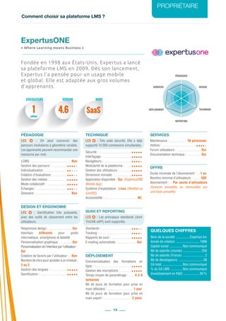 Comment choisir sa plateforme LMS ?
PROPRIÉTAIRE
14
PÉDAGOGIE
DESIGN
REPORTING
SERVICES
TECHNIQUEDÉPLOIEMENT
1 4.6 SaaS
Fondée en 1998 aux États-Unis, Expertus a lancé
sa plateforme LMS en 2009. Dès son lancement,
Expertus l’a pensée pour un usage mobile
et global. Elle est adaptée aux gros volumes
d’apprenants.
PÉDAGOGIE
LES   : On peut concevoir des
parcours modulaires à géométrie variable.
Les apprenants peuvent recommander une
ressource par mail.
LCMS : ...............................................Non
Gestion des parcours : ..................
Individualisation : ..........................
Création d’évaluations : ................
Gestion des médias : .....................
Mode collaboratif : ........................
Échanges : ....................................
Glossaire : ..........................................Non
DESIGN ET ERGONOMIE
LES   : Gamification très puissante,
avec des outils de classement entre les
utilisateurs.
Responsive design : ............................Oui
Interface différente pour poste
informatique, smartphone et tablette
Personnalisation graphique : ...............Oui
Personnalisation de l’interface par l’utilisateur : 	
Oui
Création de favoris par l’utilisateur : ...Non
Nombre de clics pour accéder à un module :
2 ou 3
Gestion des langues : ....................
Gamification : ................................
TECHNIQUE
LES   : Très axée sécurité. Elle a déjà
supporté 10 000 connexions simultanées.
Sécurité : .......................................
Interfaçage : ..................................
Navigateurs : .................................
Modularité de la plateforme : ........
Gestion des utilisateurs : ...............
Dimension nomade: ......................
Application disponible : .Oui (ExpertusONE
Mobile App)
Système d’exploitation : .Linux (RedHat ou
CentOS)
Accessibilité : .......................................NC
SUIVI ET REPORTING
LES  : Les principaux standards (dont
TinCAN xAPI) sont supportés.
Standards : ....................................
Tracking : ......................................
Rapports de suivi : ........................
E-mailing automatisés : .......................Oui
DÉPLOIEMENT
Commercialisation des formations en
ligne : ............................................
Gestion des inscriptions : ..............
Temps moyen de paramétrage : ....... 4 à 6
semaines
Nb de jours de formation pour prise en
main débutant : ...............................1 jour
Nb de jours de formation pour prise en
main expert : .................................2 jours
SERVICES
Maintenance : ..................... 50 personnes
Hotline : ........................................
Forum utilisateurs : .............................Oui
Documentation technique : .................Oui
OFFRE
Durée minimale de l’abonnement : .... 1 an
Nombre minimal d’utilisateurs : ......... 500
Abonnement : .... Par seuils d’utilisateurs
(licences annuelles ou mensuelles sur
une base annuelle)
ExpertusONE
« Where Learning means Business »
UTILISATEURS MODEVERSION
million
QUELQUES CHIFFRES
Nom de la société .................Expertus Inc
Année de création ............................ 1998
Capital social ................ Non communiqué
Nb de salariés (monde) ...................... 250
Nb de salariés (France) .......................... 2
Nb de développeurs ............................. 38
CA total ........................ Non communiqué
% du CA LMS .............. Non communiqué
Investissement en R&D ...................30 %
 