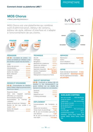 Comment choisir sa plateforme LMS ?
PROPRIÉTAIRE
15
PÉDAGOGIE
DESIGN
REPORTING
SERVICES
TECHNIQUEDÉPLOIEMENT
2,5 R1.043
Licence
et SaaSmillions
MOS Chorus est une plateforme qui combine
outil d’administration, éditeur de contenu,
éditeur de style, éditeur d’interface et s’adapte
à l’environnement de ses clients.
MOS Chorus
« Smart Learning Solutions »
UTILISATEURS MODEVERSION
PÉDAGOGIE
LES   : Co-création de contenu  : le
contenu est éditable par l’utilisateur (créer
des activités ou ajouter des documents).
LCMS : ................................................Oui
Gestion des parcours : ..................
Individualisation : ..........................
Création d’évaluations : ................
Gestion des médias : .....................
Mode collaboratif : ........................
Échanges : ....................................
Glossaire : ...........................................Oui
DESIGN ET ERGONOMIE
LES   : Personnalisation de l’interface
grâce à l’éditeur intégré qui permet de faire
aussi du sur mesure.
Responsive design : ............................Oui
Choix entre l’adaptatif (interfaces
différentes) ou le responsive
Personnalisation graphique : ...............Oui
Personnalisation de l’interface par
l’utilisateur : ........................................Oui
Création de favoris par l’utilisateur : ....Oui
Nombre de clics pour accéder à un
module : 1 à 3
Gestion des langues : ....................
Gamification : ................................
TECHNIQUE
Sécurité : .......................................
Interfaçage : ..................................
Navigateurs : .................................
Modularité de la plateforme : ........
Gestion des utilisateurs : ...............
Dimension nomade : .....................
Application disponible : .. Oui (MosPlayer)
Système d’exploitation : ............ Windows
Accessibilité :..............................Niveau A
Hébergement en Suisse et en France
SUIVI ET REPORTING
Standards : ....................................
Tracking : ......................................
Rapports de suivi : ........................
E-mailing automatisés : .......................Oui
DÉPLOIEMENT
Commercialisation des formations en
ligne : ............................................
Gestion des inscriptions : ..............
Temps moyen de paramétrage : ......1 jour
Nb de jours de formation pour prise en
main débutant : ...............................1 jour
Nb de jours de formation pour prise en
main expert : ...........................1 à 2 jours
SERVICES
Maintenance : ....................... 4 personnes
Hotline : ........................................
Forum utilisateurs : .............................Oui
Documentation technique : .................Oui
OFFRE
Durée minimale de l’abonnement : ... 6 mois
Renouvellement : ..Automatique mensuel
Pour les organismes de formation : .... Offre
par participant.
QUELQUES CHIFFRES
Nom de la société .........MOS MindOnSite
Année de création ............................ 2001
Capital social ................ Non communiqué
Nb de salariés (monde) ........................ 15
Nb de salariés (France) .......................... 4
Nb de développeurs ............................... 7
CA total ........................ Non communiqué
% du CA LMS ................................100 %
Investissement en R&D ...................20 %
Partenaires  : Demos Group, Foederis TMS,
Inwicast, MROD, Serious Factory, Éditions
ENI...
LES   : Conformité au standard IMS QTI
(Question & Test Interoperability™) qui
permet d’afficher une vue détaillée des
réponses d’un utilisateur sur une évaluation.
 