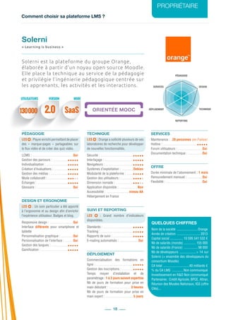 Comment choisir sa plateforme LMS ?
PROPRIÉTAIRE
18
PÉDAGOGIE
DESIGN
REPORTING
SERVICES
TECHNIQUEDÉPLOIEMENT
Solerni est la plateforme du groupe Orange,
élaborée à partir d’un noyau open source Moodle.
Elle place la technique au service de la pédagogie
et privilégie l’ingénierie pédagogique centrée sur
les apprenants, les activités et les interactions.
PÉDAGOGIE
LES  : Player enrichi permettant de placer
des «  marque-pages  » partageables sur
le flux vidéo et de créer des quiz vidéo.
LCMS : ................................................Oui
Gestion des parcours : ..................
Individualisation : ..........................
Création d’évaluations : .................
Gestion des médias : .....................
Mode collaboratif : ........................
Échanges : ....................................
Glossaire : ...........................................Oui
DESIGN ET ERGONOMIE
LES  : Un soin particulier a été apporté
à l’ergonomie et au design afin d’enrichir
l’expérience utilisateur. Badges et blog.
Responsive design : ............................Oui
Interface différente pour smartphone et
tablette
Personnalisation graphique : ...............Oui
Personnalisation de l’interface : ..........Oui
Gestion des langues : ....................
Gamification : ................................
TECHNIQUE
LES  : Orange a sollicité plusieurs de ses
laboratoires de recherche pour développer
de nouvelles fonctionnalités.
Sécurité : .......................................
Interfaçage : ..................................
Navigateurs : .................................
Systèmes d’exploitation : ..............Debian
Modularité de la plateforme : ........
Gestion des utilisateurs : ...............
Dimension nomade : .....................
Application disponible : ......................Non
Accessibilité : ...........................niveau AA
Hébergement en France
SUIVI ET REPORTING
LES   : Grand nombre d’indicateurs
disponibles.
Standards : ....................................
Tracking : ......................................
Rapports de suivi : ........................
E-mailing automatisés : .......................Oui
DÉPLOIEMENT
Commercialisation des formations en
ligne : ............................................
Gestion des inscriptions : ..............
Temps moyen d’installation et de
paramétrage : 1 à 3 jours suivant expertise
Nb de jours de formation pour prise en
main débutant : .......................... 3 heures
Nb de jours de formation pour prise en
main expert : .................................5 jours
SERVICES
Maintenance : ...20 personnes (en France)
Hotline : ........................................
Forum utilisateurs : .............................Oui
Documentation technique : .................Oui
OFFRE
Durée minimale de l’abonnement : 1 mois
Renouvellement mensuel : ..................Oui
Flexibilité : ...........................................Oui
Solerni
« Learning is business »
130 000 2.0 SaaS
UTILISATEURS MODEVERSION
QUELQUES CHIFFRES
Nom de la société .........................Orange
Année de création ............................ 2013
Capital social ................ 10 595 541 532 €
Nb de salariés (monde) ............... 155 000
Nb de salariés (France) ................. 98 000
Nb de développeurs .................... > 14 sur
Solerni (+ ensemble des développeurs du
consortium Moodle)
CA total ...............................40 milliards €
% du CA LMS .............. Non communiqué
Investissement en R&D .Non communiqué
Partenaires : Crédit Agricole, BPCE, Altran,
Réunion des Musées Nationaux, IGS (offre
Cléa)...
 