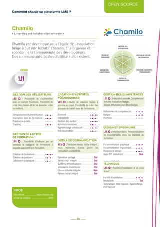 Comment choisir sa plateforme LMS ?
OPEN SOURCE
25
1.11
VERSION
Chamilo est développé sous l’égide de l’association
belge à but non lucratif Chamilo. Elle organise et
coordonne la communauté des développeurs.
Des communautés locales d’utilisateurs existent.
GESTION DES UTILISATEURS
Enregistrement/Authentification : ..
Inscription dans les formations : ...
Création de profils : .......................
Tracking : ......................................
GESTION DE L’OFFRE
DE FORMATION
Création de formations : ................
Création de parcours : ...................
Création de catalogues : ................
CRÉATION D’ACTIVITÉS
PÉDAGOGIQUES
Diversité : ......................................
Interactivité : .................................
Gestion des médias : .....................
Activités évaluatives : ....................
Apprentissage collaboratif : ...........
Individualisation : ..........................
OUTILS DE COMMUNICATION
Calendrier partagé : .............................Oui
Service mail intégré : ..........................Oui
Système de notifications : ...................Oui
Messagerie instantanée : .....................Oui
Classe virtuelle intégrée : ...................Non
Réseau social intégré : ........................Oui
GESTION DES COMPÉTENCES
Référentiels de compétences : ......
Badges : ........................................
Portfolio : ......................................
DESIGN ET ERGONOMIE
Personnalisation graphique : .........
Personnalisation linguistique : ......
Responsive design : ......................
Apps IOS et Android : ........................Non
TECHNIQUE
Facilité d’installation : ....................
Modularité : .........................................Oui
Technologies Web requises : Apache/Ningx,
PHP, MySQL
Chamilo
« E-learning and collaboration software »
LES   : Possibilité de s’authentifier
avec un compte Facebook. Possibilité de
créer des classes et de les associer à des
formations.
LES   : Possibilité d’indiquer par un
bandeau la catégorie de formations à
laquelle appartient une formation.
LES   : Outils de création faciles à
prendre en main. Possibilité de créer des
groupes de travail dans les formations.
LES  : Véritable réseau social intégré :
mur, recherche d’amis parmi les
utilisateurs enregistrés.
LES  : Facilité d’installation et de mise
à jour.
LES  : Interface claire. Personnalisation
de l’iconographie dans les espaces de
formation.
LES  : Intégration poussée Compétences/
Activités évaluatives/Badges.
Badges diffusables dans OpenBadges.
INFOS
Site officiel ....................www.chamilo.org
Année de création ............................ 2010
 