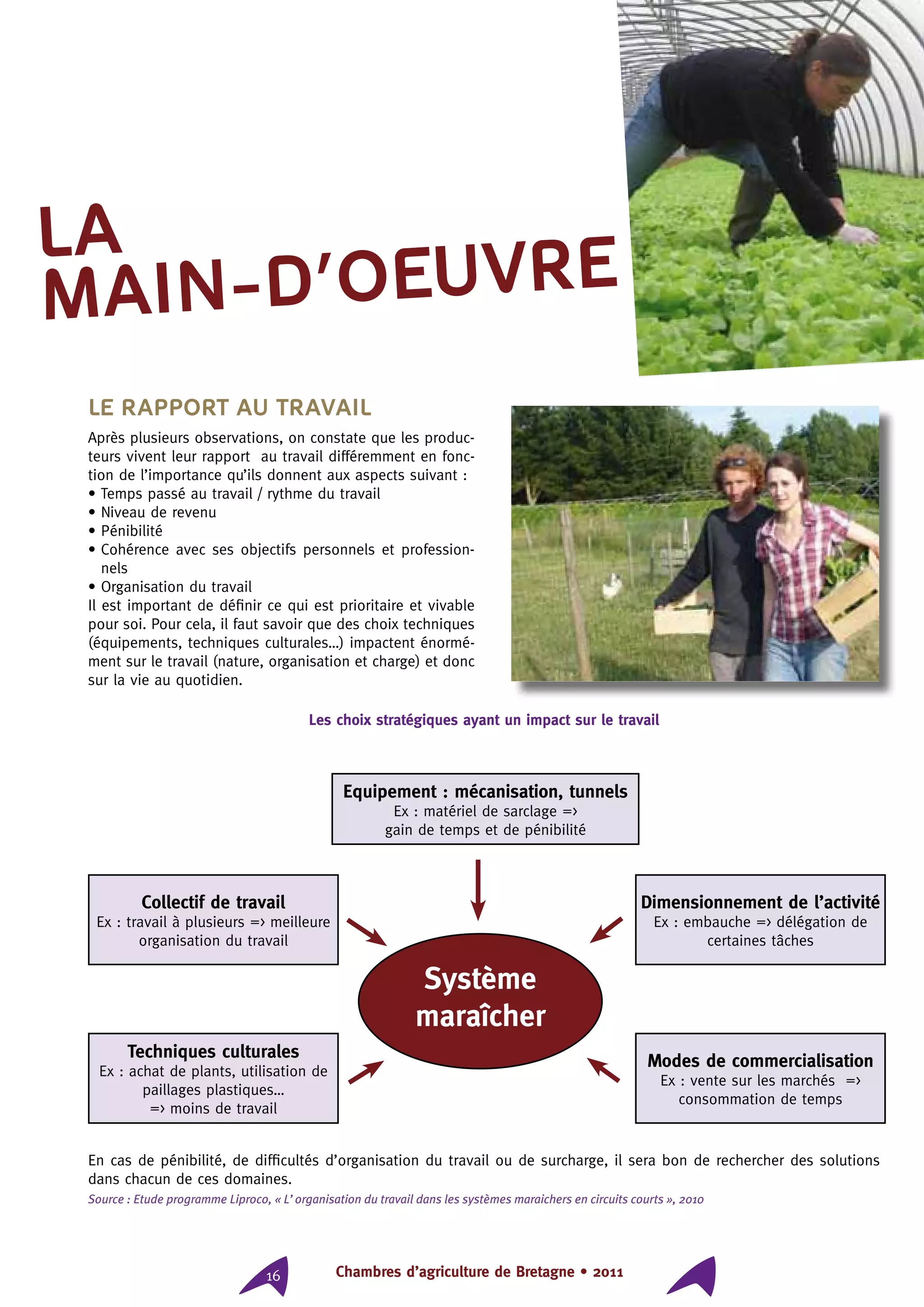 Chambres d’agriculture de Bretagne • 201116
Le rapport au travail
Après plusieurs observations, on constate que les produc-
teurs vivent leur rapport au travail différemment en fonc-
tion de l’importance qu’ils donnent aux aspects suivant :
• Temps passé au travail / rythme du travail
• Niveau de revenu
• Pénibilité
• Cohérence avec ses objectifs personnels et profession-
nels
• Organisation du travail
Il est important de définir ce qui est prioritaire et vivable
pour soi. Pour cela, il faut savoir que des choix techniques
(équipements, techniques culturales…) impactent énormé-
ment sur le travail (nature, organisation et charge) et donc
sur la vie au quotidien.
la
MAIN-D’OEUVRE
Les choix stratégiques ayant un impact sur le travail
Equipement : mécanisation, tunnels
Ex : matériel de sarclage =
gain de temps et de pénibilité
Collectif de travail
Ex : travail à plusieurs = meilleure
organisation du travail
Dimensionnement de l’activité
Ex : embauche = délégation de
certaines tâches
Techniques culturales
Ex : achat de plants, utilisation de
paillages plastiques…
= moins de travail
Modes de commercialisation
Ex : vente sur les marchés =
consommation de temps
Système
maraîcher
En cas de pénibilité, de difficultés d’organisation du travail ou de surcharge, il sera bon de rechercher des solutions
dans chacun de ces domaines.
Source : Etude programme Liproco, « L’organisation du travail dans les systèmes maraichers en circuits courts », 2010
 