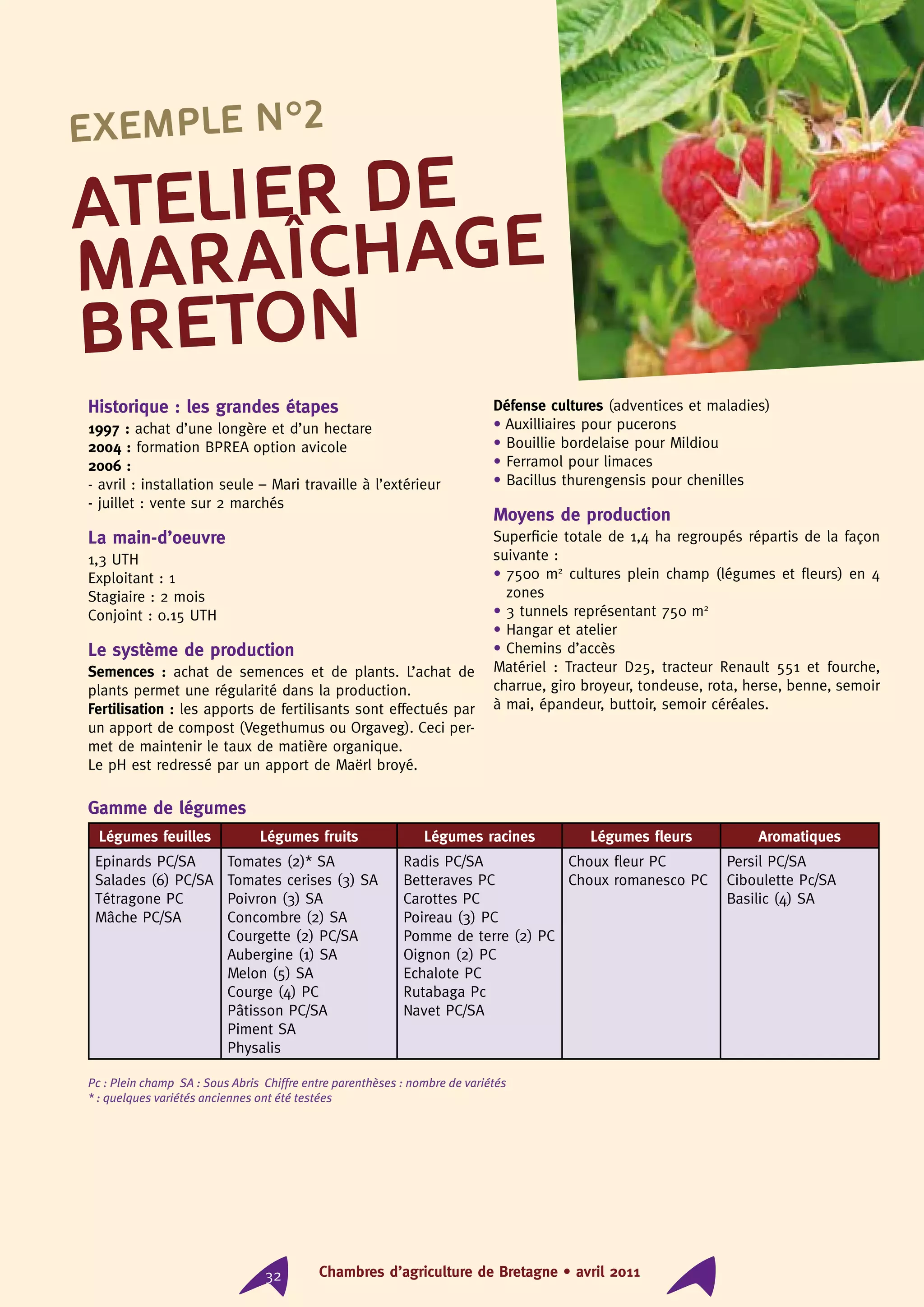 Chambres d’agriculture de Bretagne • avril 201132
Historique : les grandes étapes
1997 : achat d’une longère et d’un hectare
2004 : formation BPREA option avicole
2006 :
- avril : installation seule – Mari travaille à l’extérieur
- juillet : vente sur 2 marchés
La main-d’oeuvre
1,3 UTH
Exploitant : 1
Stagiaire : 2 mois
Conjoint : 0.15 UTH
Le système de production
Semences : achat de semences et de plants. L’achat de
plants permet une régularité dans la production.
Fertilisation : les apports de fertilisants sont effectués par
un apport de compost (Vegethumus ou Orgaveg). Ceci per-
met de maintenir le taux de matière organique.
Le pH est redressé par un apport de Maërl broyé.
Défense cultures (adventices et maladies)
• Auxilliaires pour pucerons
• Bouillie bordelaise pour Mildiou
• Ferramol pour limaces
• Bacillus thurengensis pour chenilles
Moyens de production
Superficie totale de 1,4 ha regroupés répartis de la façon
suivante :
• 7500 m2
cultures plein champ (légumes et fleurs) en 4
zones
• 3 tunnels représentant 750 m2
• Hangar et atelier
• Chemins d’accès
Matériel : Tracteur D25, tracteur Renault 551 et fourche,
charrue, giro broyeur, tondeuse, rota, herse, benne, semoir
à mai, épandeur, buttoir, semoir céréales.
Atelier de
maraîchage
breton
Exemple n°2
Gamme de légumes
Légumes feuilles Légumes fruits Légumes racines Légumes fleurs Aromatiques
Epinards PC/SA
Salades (6) PC/SA
Tétragone PC
Mâche PC/SA
Tomates (2)* SA
Tomates cerises (3) SA
Poivron (3) SA
Concombre (2) SA
Courgette (2) PC/SA
Aubergine (1) SA
Melon (5) SA
Courge (4) PC
Pâtisson PC/SA
Piment SA
Physalis
Radis PC/SA
Betteraves PC
Carottes PC
Poireau (3) PC
Pomme de terre (2) PC
Oignon (2) PC
Echalote PC
Rutabaga Pc
Navet PC/SA
Choux fleur PC
Choux romanesco PC
Persil PC/SA
Ciboulette Pc/SA
Basilic (4) SA
				
Pc : Plein champ SA : Sous Abris Chiffre entre parenthèses : nombre de variétés
* : quelques variétés anciennes ont été testées
 