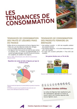 Chambres d’agriculture de Bretagne • 20114
Tendances de consommation
des fruits et légumes frais
en France
Chiffres clés de la consommation de fruits et légumes frais :
• Moins de 1,5% des dépenses totales des ménages
• 9,1% du budget alimentaire des ménages
• Les légumes frais (hors pomme de terre) les plus vendus
en volumes sont : la tomate (14,5kg/an/ménage) et la
carotte (9,8 kg/an/ménage), viennent ensuite les endives,
les courgettes, les salades et les oignons.
Sources : INSEE ; TNS world panel, 2006 ; bilan de la consommation
2009, site Interfel
Répartition des ventes de fruits et légumes par type de
circuits de vente
hypermarché
33%
supermarché
24%
marché
15%
harddiscount
12%
primeur
10%
supérette
3%
autres (vente
directe, bord de
route,…)
3%
Plus de la moitié des légumes est commercialisée en grandes et moyennes
surfaces.
Les marchés occupent une part significative des ventes avec 15%.
Source: Kantar Worldpanel (élaboration Interfel).
Tendances de consommation
des produits fermiers en
Bretagne
• Une pratique courante = 78% des enquêtés achètent
des produits fermiers
• Une pratique fréquente = Un achat hebdomadaire pour
40% des enquêtés
• Un achat sans occasion particulière = Pour 80% des
enquêtés
Une gamme étendue avec un Trio de tête
12 3
Volailles
Légumes
Produits
laitiers
(Sources : étude chambre d’agriculture régionale- UBTR- CERD, 2007)
Quelques données chiffrées
La culture de légumes frais représente 6,4%
des exploitations agricoles en France et
couvre 0,85% de la Surface Agricole Utile
(source Agreste 2007).
Les
tendances de
consommation
 
