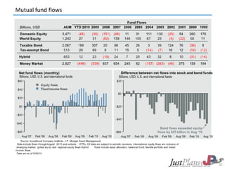 Guide Markets Q310xp