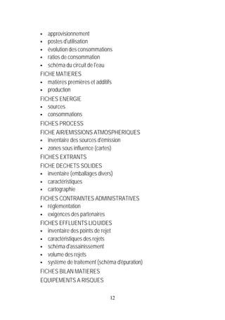 §  approvisionnement
§ postes d'utilisation
§ évolution des consommations
§ ratios de consommation
§ schéma du circuit de l'eau

FICHE MATIERES
§ matières premières et additifs
§ production

FICHES ENERGIE
§ sources
§ consommations

FICHES PROCESS
FICHE AIR/EMISSIONS ATMOSPHERIQUES
§ inventaire des sources d'émission
§ zones sous influence (cartes)

FICHES EXTRANTS
FICHE DECHETS SOLIDES
§ inventaire (emballages divers)
§ caractéristiques
§ cartographie

FICHES CONTRAINTES ADMINISTRATIVES
§ réglementation
§ exigences des partenaires

FICHES EFFLUENTS LIQ UIDES
§ inventaire des points de rejet
§ caractéristiques des rejets
§ schéma d'assainissement
§ volume des rejets
§ système de traitement (schéma d'épuration)

FICHES BILAN MATIERES
EQUIPEMENTS A RISQUES

                              12
 
