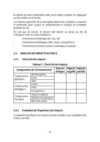 la collecte de toutes informations utiles sur le milieu récepteur en s’appuyant
sur des études sur le terrain.
Les données générales de la description doivent être analysées, résumées
et pertinentes pour assurer la compréhension et l’analyse de l’évolution
probable du site.
En tant que de besoin, le dossier doit décrire au niveau du site de
l’entreprise et de ses zones d’influence :
-         l’environnement physique (air, eau, sol)
-         l’environnement biologique (flore, faune, écosystèmes)
-         l’environnement humain (social, économique et culturel).

2.4.     ANALYSE DES IMPACTS ACTUELS

2.4.1.    Check list des impacts
                Tableau 1 : Check list des impacts
                                        Sources Impacts Impacts
   Composantes de l’Environnement
                                       d’impact négatifs positifs
               Air/atmosphère
 Composantes
               Eaux
 physiques
               Sols
               Faune
 Composantes Flore
 biologiques
               Ecosystèmes
               Aspects culturels
 Composantes
               Activités économiques
 humaines
               Bien-être social


2.4.2.    Evaluation de l’importance des impacts
L’évaluation quantitative des impacts devrait considérer une compilation des
critères suivants :




                                      17
 