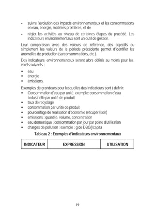 -    suivre l'évolution des impacts environnementaux et les consommations
     en eau, énergie, matières premières, et de
-    régler les activités au niveau de certaines étapes du procédé. Les
     indicateurs environnementaux sont un outil de gestion.
Leur comparaison avec des valeurs de référence, des objectifs ou
simplement les valeurs de la période précédente permet d'identifier les
anomalies de production (surconsommations, etc.).
Des indicateurs environnementaux seront alors définis au moins pour les
volets suivants :
•    eau
•    énergie
•    émissions.
Exemples de grandeurs pour lesquelles des indicateurs sont à définir:
• Consommation d'eau par unité, exemple: consommation d'eau
   industrielle par unité de produit
• taux de recyclage
• consommation par unité de produit
• pourcentage de réalisation d'économie (récupération)
• émissions : quantité, volume, concentration
• eau domestique : consommation par jour par poste d'utilisation
• charges de pollution ; exemple : g de DBO/j/capita
         Tableau 2 : Exemples d'indicateurs environnementaux

    INDICATEUR              EXPRESSION                   UTILISATION




                                    19
 