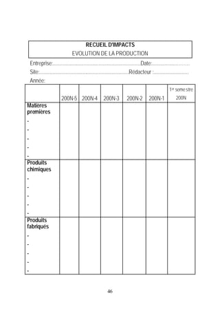 RECUEIL D'IMPACTS
                                 EVOLUTION DE LA PRODUCTION
    Entreprise:...................................................................Date:..................………
    Site:....................................................................Rédacteur :...........................
    Année:
                                                                                                    1er seme stre
                         200N-5 200N-4                 200N-3          200N-2         200N-1             200N
Matières
premières
-
-
-
-
-
Produits
chimiques
-
-
-
-
-
Produits
fabriqués
-
-
-
-
-


                                                         46
 