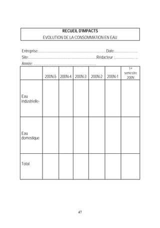 RECUEIL D'IMPACTS
                    EVOLUTION DE LA CONSOMMATION EN EAU


Entreprise:.......................................................................Date:........................
Site:.......................................................................Rédacteur :....................….
Année: ……………………………………………….
                                                                                                     1er
                                                                                                  semestre
                      200N-5 200N-4 200N-3                        200N-2         200N-1             200N




Eau
industrielle-




Eau
domestique




Total




                                                     47
 