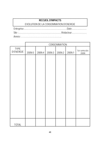 RECUEIL D'IMPACTS
                  EVOLUTION DE LA CONSOMMATION D’ENERGIE
 Entreprise:........................................................................Date:........................
 Site :........................................................................Rédacteur:........................
 Année: ………………………………………………...


                                                      CONSOMMATION
   TYPE
                                                                                                  1er semestre
D’ENERGIE            200N-5         200N-4          200N-3         200N-2          200N-1             200N




 TOTAL

                                                       48
 