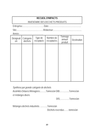 RECUEIL D'IMPACTS
                         INVENTAIRE DES DECHETS PRODUITS
 Entreprise:......................................Date:.........................................................
 Site:...............................................Rédacteur:..................................................
 Année:……………………………...
                                                                            Tonnage
Désignati Catégorie                    Type de          Nombre de
                                                                              annuel            Destination
    on            déchets réceptacle réceptacles                              produit




 Synthèse par grande catégorie de déchets
 Assimilés Ordures Ménagères:..........Tonnes/an DIB:................Tonnes/an
 et mélanges divers
                                                                       DIS:................Tonnes/an

 Mélanges déchets industriels: .............Tonnes/an
                                            Déchets revendus:........tonnes/an




                                                      49
 
