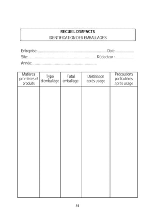 RECUEIL D'IMPACTS
                           IDENTIFICATION DES EMBALLAGES


Entreprise:............................................................................Date:....................
Site:...........................................................................Rédacteur :.....................
Année: ………………………………………………….

  Matières                                                                                  Précautions
                Type       Total                                Destination
premières et                                                                                particulières
             d’emballage emballage                              après usage
  produits                                                                                  après usage




                                                      54
 