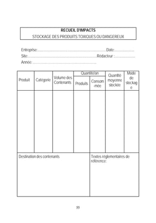 RECUEIL D'IMPACTS
           STOCKAGE DES PRODUITS TOXIQUES OU DANGEREUX


 Entreprise:..........................................................................Date:.....................
 Site:..........................................................................Rédacteur :......................
 Année: …………………………………………………

                                       Quantité/an            Mode
                                                    Quantité
                         Volume des                             de
Produit        Catégorie                            moyenne
                         Contenants Produits Consom          stockag
                                               -mée stockée
                                                                e




Destination des contenants                                           Textes réglementaires de
                                                                     référence:




                                                       55
 