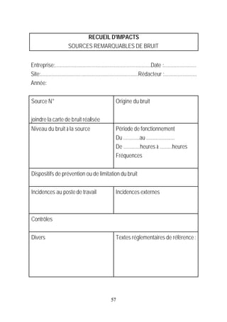 RECUEIL D'IMPACTS
                         SOURCES REMARQUABLES DE BRUIT


Entreprise:.......................................................................Date :........................
Site:........................................................................Rédacteur :........................
Année:


Source N°                                                Origine du bruit


joindre la carte de bruit réalisée
Niveau du bruit à la source                              Période de fonctionnement
                                                         Du ............au .....................
                                                         De ............heures à .........heures
                                                         Fréquences


Dispositifs de prévention ou de limitation du bruit


Incidences au poste de travail                           Incidences externes



Contrôles


Divers                                                   Textes réglementaires de référence :




                                                      57
 