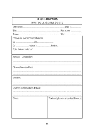 RECUEIL D'IMPACTS
                                 BRUIT DE L’ENSEMBLE DU SITE
Entreprise:............................................................................Date :...................
Site:..............................................................................Rédacteur :..................
Année:………………………………………………….. Site:…………………….
Période de fonctionnement du site
Du ................................ au .............................
De .......................heures à .........................heures
Point d’observation n°


Adresse - Description:
..........................................................................................................................
..........................................................................................................................
Observations auditives:
..........................................................................................................................
..........................................................................................................................
Mesures:
..........................................................................................................................
..........................................................................................................................
Sources remarquables de bruit:
..........................................................................................................................
..........................................................................................................................
Divers                                                          Textes réglementaires de référence :




                                                           58
 