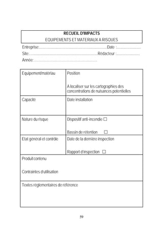 RECUEIL D'IMPACTS
                     EQUIPEMENTS ET MATERIAUX A RISQUES
Entreprise:......................................................................Date :.........................
Site:…...................................................................Rédacteur :........................
Année: ………………………………………………


Equipement/matériau                       Position


                                          A localiser sur les cartographies des
                                          concentrations de nuisances potentielles
Capacité                                  Date installation



Nature du risque                          Dispositif anti-incendie £

                                          Bassin de rétention                £
Etat général et contrôle                  Date de la dernière inspection

                                          Rapport d’inspection £
Produit contenu


Contraintes d’utilisation


Textes réglementaires de référence




                                                      59
 