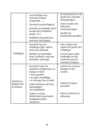 - caractéristiques des               de connaissances et de
                émissions (volume,                 gestion des émissions
                composition, …)                    atmosphériques
              - cheminée (caractéristiques)    - mettre en place des
                                                 indicateurs
              - émissions accidentelles (arrêt   environnementaux
                brusque des installations,
                purges, etc.)                  - identifier les
                                                 améliorations possibles
              - installation d'épuration des
                émissions (description)
              - inventorier tous les             - mise en place d'un
                emballages (type, volume,          système de gestion des
                nature du contenant)               emballages
 Emballages   - identifier leur destination      - mesures pour rendre
                finale (restitution, vente aux     inutilisables les fûts
                particuliers, décharge)            contaminés par des
                                                   substances toxiques
              - inventorier toutes les           - renforcer les mesures
                substances dangereuses ou          d'hygiène et des
                toxiques et noter:                 sécurité
                § leurs quantités
                § les types d'emballage

Substances      § le stockage (lieu et mode)
dangereuses   - vérifier l'existence de fiches   - réduire les risques
ou toxiques     toxicologiques                     d'accident
                correspondantes
              - évaluer le niveau                - former et informer les
                d'inform ation du personnel        utilisateurs
                manipulant lesdites
                substances




                                    66
 