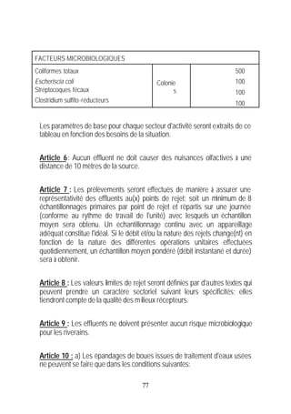 FACTEURS MICROBIOLOGIQUES
Coliformes totaux                                                         500
Escheriscia coli                             Colonie                      100
Streptocoques fécaux                               s                      100
Clostridium sulfito-réducteurs                                            100


 Les paramètres de base pour chaque secteur d'activité seront extraits de ce
 tableau en fonction des besoins de la situation.


 Article 6 : Aucun effluent ne doit causer des nuisances olfactives à une
 distance de 10 mètres de la source.


 Article 7 : Les prélèvements seront effectués de manière à assurer une
 représentativité des effluents au(x) points de rejet: soit un minimum de 8
 échantillonnages primaires par point de rejet et répartis sur une journée
 (conforme au rythme de travail de l'unité) avec lesquels un échantillon
 moyen sera obtenu. Un échantillonnage continu avec un appareillage
 adéquat constitue l'idéal. Si le débit et/ou la nature des rejets change(nt) en
 fonction de la nature des différentes opérations unitaires effectuées
 quotidiennement, un échantillon moyen pondéré (débit instantané et durée)
 sera à obtenir.


 Article 8 : Les valeurs limites de rejet seront définies par d'autres textes qui
 peuvent prendre un caractère sectoriel suivant leurs spécificités; elles
 tiendront compte de la qualité des m ilieux récepteurs.


 Article 9 : Les effluents ne doivent présenter aucun risque microbiologique
 pour les riverains.


 Article 10 : a) Les épandages de boues issues de traitement d'eaux usées
 ne peuvent se faire que dans les conditions suivantes:

                                       77
 