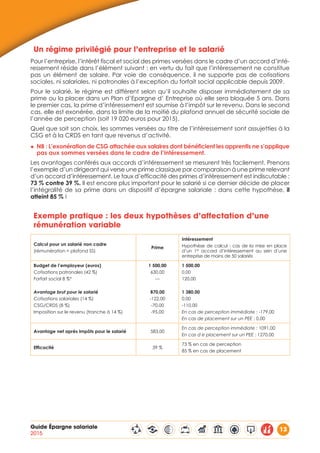Guide Épargne salariale
2015
13
Un régime privilégié pour l’entreprise et le salarié
Pour l’entreprise, l’intérêt fiscal et social des primes versées dans le cadre d’un accord d’inté-
ressement réside dans l’élément suivant : en vertu du fait que l’intéressement ne constitue
pas un élément de salaire. Par voie de conséquence, il ne supporte pas de cotisations
sociales, ni salariales, ni patronales à l’exception du forfait social applicable depuis 2009.
Pour le salarié, le régime est différent selon qu’il souhaite disposer immédiatement de sa
prime ou la placer dans un Plan d’Epargne d’ Entreprise où elle sera bloquée 5 ans. Dans
le premier cas, la prime d’intéressement est soumise à l’impôt sur le revenu. Dans le second
cas, elle est exonérée, dans la limite de la moitié du plafond annuel de sécurité sociale de
l’année de perception (soit 19 020 euros pour 2015).
Quel que soit son choix, les sommes versées au titre de l’intéressement sont assujetties à la
CSG et à la CRDS en tant que revenus d’activité.
◆◆ NB : L’exonération de CSG attachée aux salaires dont bénéficient les apprentis ne s’applique
pas aux sommes versées dans le cadre de l’intéressement.
Les avantages conférés aux accords d’intéressement se mesurent très facilement. Prenons
l’exemple d’un dirigeant qui verse une prime classique par comparaison à une prime relevant
d’un accord d’intéressement. Le taux d’efficacité des primes d’intéressement est indiscutable :
73 % contre 39 %. Il est encore plus important pour le salarié si ce dernier décide de placer
l’intégralité de sa prime dans un dispositif d’épargne salariale : dans cette hypothèse, il
atteint 85 % !
Exemple pratique : les deux hypothèses d’affectation d’une
rémunération variable
Calcul pour un salarié non cadre
(rémunération  plafond SS)
Prime
Intéressement
Hypothèse de calcul : cas de la mise en place
d’un 1er
accord d’intéressement au sein d’une
entreprise de moins de 50 salariés
Budget de l’employeur (euros)
Cotisations patronales (42 %)
Forfait social 8 %*
Avantage brut pour le salarié
Cotisations salariales (14 %)
CSG/CRDS (8 %)
Imposition sur le revenu (tranche à 14 %)
1 500,00
630,00
---
870,00
-122,00
-70,00
-95,00
1 500,00
0,00
120,00
1 380,00
0,00
-110,00
En cas de perception immédiate : -179,00
En cas de placement sur un PEE : 0,00
Avantage net après impôts pour le salarié 583,00
En cas de perception immédiate : 1091,00
En cas d e placement sur un PEE : 1270,00
Efficacité 39 %
73 % en cas de perception
85 % en cas de placement
 