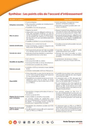 32 Guide Épargne salariale
2015
Synthèse : Les points clés de l’accord d’intéressement
Modalité et conditions Définition Observations
Entreprises concernées
• Toute entreprise ;
• Décomposition possible par établissements,
unités de travail ;
• Possibilité d’accord de groupe.
• Inclut association, Groupement d’em-
ployeurs, entreprise publiques ;
• Périmètre européen possible selon cer-
taines conditions.
Mise en place
• Régime facultatif ;
• Négociation avec les délégués syndicaux, ou
avec des mandatés syndicaux, ou avec le
comité d’entreprise ou avec le personnel en
cas de situation de carence ou d’accepta-
tion des OS ou CE, par voie référendaire (2/3
des salariés) ;
• Possibilité d’adhérer à un accord de branche.
• Respect impératif des obligations relatives
à la mise en place des institutions repré-
sentatives du personnel (CE, CHSCT, DP) ;
• Nouveauté de la loi Macron : obligation pour
les branches professionnelles d’engager une
négociation sur un régime d’intéressement
(au plus tard le 30 décembre 2017).
Salariés bénéficiaires
• Titulaires d’un contrat de travail ;
• Chef d’entreprise, conjoint et dirigeants des
PME (moins de 250 salariés).
• Condition d’ancienneté possible mais sans
excéder 3 mois.
Formule de calcul
• Doit respecter le principe de l’aléa (possibilité
d’un résultat nul) et du caractère collectif ;
• Indicateurs financiers (résultat) ou extra-finan-
ciers (performances) ou les deux.
• Caractère aléatoire et collectif vérifié
systématiquement par l’Urssaf ;
• Périodes de calcul annuelles ou infra-
annuelles (trimestrielles ou semestrielles)
possibles.
Modalités de répartition
• Soit uniforme ;
• Soit proportionnelle au salaire ;
• Soit proportionnelle au temps de présence ;
• Combinaison possible des critères.
Si combinaison de plusieurs critères :
application à des sous-masses distinctes.
Plafonds annuels
• Limitation à 20 % du total de la masse salariale
brute ;
• Limitation individuelle à 50 % du PASS par an.
Disponibilité
• Prime disponible au plus tard le dernier jour
du 5ème
mois suivant la clôture de l’exercice
au titre duquel elle est versée ;
• Possibilité pour le salarié de percevoir immé-
diatement, pour tout ou partie, sa prime
d’intéressement ou de la verser dans un PEE
ou un PERCO.
• Possibilité de procéder à des versements
infra-annuels si période de calcul égale-
ment infra-annuelle ;
• Si versement dans un PEE, blocage de 5
ans ; si PERCO, blocage jusqu’à la retraite
(sauf cas de déblocage cf. annexe 5) ;
• En cas d’absence de choix explicite du
salarié, l’intéressement sera affecté par
défaut au PEE : la loi Macron du 6 août
2015 a modifié l’option par défaut en pri-
vilégiant le placement.
Régime fiscal et social
pour l’entreprise
• Exonération charges patronales et taxes sur
les salaires ;
• Forfait social de 20 % ;
• Déductibilité du bénéfice imposable.
Les sommes versées en application d’un
accord d’intéressement n’ont pas le caractère
de salaire : ni avantage acquis, ni prise en
compte pour l’appréciation du SMIC.
• Les sommes versées au titre d’un 1er
accord d’intéressement conclu par une
entreprise de moins de 50 salariés seront
assujetties à un forfait social réduit de 8 %
(au lieu de 20 %) pendant une durée de
6 ans.
Régime fiscal et social
pour le salarié
• Exonération de cotisations sociales sauf CSG
et CRDS ;
• Fiscalité de droit commun (IR) sauf si versement
dans un PEE ou un PERCO.
• Si versement dans un PEE ou un PERCO,
exonération d’IR et d’impôts sur les revenus
(sauf s’ils sont perçus immédiatement) et
les plus-values qui sont soumis aux prélè-
vements sociaux (15,5 %).
 