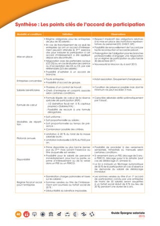 40 Guide Épargne salariale
2015
Synthèse : Les points clés de l’accord de participation
Modalité et conditions Définition Observations
Mise en place
• Régime obligatoire pour les entreprises
de plus de 50 salariés ;
• En cas de franchissement de ce seuil, les
entreprises qui ont un accord d’intéresse-
ment peuvent attendre le 3ème
exercice
clos pour instaurer la participation si cet
accord d’intéressement a été appliqué
depuis sans discontinuité ;
• Négociation avec les partenaires sociaux
(CE,OS)ou,encasdesituationdecarence
ou d’acceptation des OS ou CE, par voie
référendaire (2/3 des salariés) ;
• Possibilité d’adhérer à un accord de
branche.
• Respect impératif des obligations relatives
à la mise en place des institutions représen-
tatives du personnel (CE, CHSCT, DP) ;
• Possibilité de renouvellement de l’accord par
tacite reconduction si l’accord le prévoit ;
• Prolongation de l’obligation pour les branches
professionnelles d’engager une négociation
sur un régime de participation au plus tard le
30 décembre 2017 ;
• Nouveauté loi Macron du 6 août 2015.
Entreprises concernées
• Toute entreprise ;
• Possibilité d’accord de groupe.
• Inclut association, Groupement d’employeurs.
Salariés bénéficiaires
• Titulaires d’un contrat de travail ;
• Chefs d’entreprise et conjoints associés
selon certaines conditions.
• Condition de présence possible mais dont le
minimum ne peut excéder 3 mois.
Formule de calcul
• Formule légale de calcul de la réserve
spéciale de participation (RSP) :
- 1/2 (bénéfice fiscal net -5 % capitaux
propres) x (Salaires/VA) ;
- Possibilité de recourir à une formule
dérogatoire.
• Caractère aléatoire vérifié systématiquement
par l’Urssaf.
Modalités de réparti-
tion
• Soit uniforme ;
• Soit proportionnelle au salaire ;
• Soit proportionnelle au temps de pré-
sence ;
• Combinaison possible des critères.
Plafonds annuels
• Limitation à 20 % du total de la masse
salariale brute ;
• Limitation individuelle à 50 % du PASS par
an.
Disponibilité
• Prime disponible au plus tard le dernier
jour du 5ème
mois suivant l’exercice au
titre duquel elle est versée ;
• Possibilité pour le salarié de percevoir
immédiatement, pour tout ou partie, sa
prime d’intéressement ou de la verser
dans un PEE ou un PERCO.
• Possibilité de procéder à des versements
semestriels, trimestriels ou mensuels selon
certaines conditions ;
• Si versement dans un PEE, blocage de 5 ans ;
si PERCO, blocage jusqu’à la retraite (sauf
cas de déblocage cf. annexe 5) ;
• La loi a instauré un fléchage automatique
de 50 % de la participation en cas d’absence
de demande du salarié de déblocage
immédiat.
Régime fiscal et social
pour l’entreprise
• Exonération charges patronales et taxes
sur les salaires ;
• Sommes versées au titre de l’intéresse-
ment sont soumises au forfait social de
20 % ;
• Déductibilité du bénéfice imposable.
• Les sommes versées au titre d’un 1er
accord
de participation conclu par une entreprise
de moins de 50 salariés seront assujetties
à un forfait social réduit de 8 % (au lieu de
20 %) pendant une durée de 6 ans.
 