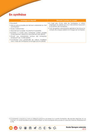 46 Guide Épargne salariale
2015
En synthèse
Avantages du dispositif Eléments à prendre en compte
• Facultatif ;
• Mise en place possible par décision unilatérale du chef
d’entreprise4
;
• Durée indéterminée ;
• Abondement possible, facultatif et modulable ;
• Incitation à investir dans l’entreprise (critère possible
d’abondement, plafond d’abondement plus élevé) ;
• Ouvert aux mandataires sociaux des entreprises
employant de 1 à 250 salariés ;
• Constitution d’un portefeuille de valeurs mobilières
avec l’aide de l’entreprise (avantage pour le salarié).
• Il s’agit plus d’une aide de l’entreprise à l’effort
d’épargne du salarié que d’un mécanisme l’associant
à l’évolution de l’entreprise ;
• Coût de gestion administrative globale et de tenue du
compte de chaque salarié à la charge de l’entreprise.
4
4. Si l’entreprise comporte au moins un délégué syndical ou est dotée d’un comité d’entreprise, elle doit être négociée. En cas
d’échec, un constat de désaccord motivé est établi. Le chef d’entreprise retrouve alors la capacité d’édicter unilatéralement
le PEE.
 