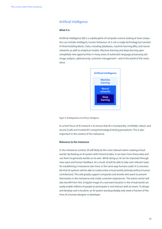 15
Artificial intelligence
What it is
Artificial intelligence (AI) is a subdiscipline of computer science looking at how compu-
ters can imitate intelligent, human behaviour. AI is not a single technology but consists
of three building blocks: Data, including databases, machine learning (ML), and neural
networks as well as analytical models. Machine learning and deep learning open
completely new opportunities in many areas of automatic language processing and
image analysis, cybersecurity, customer management – and in the world of the meta-
verse.
Figure 2: Building blocks of artificial intelligence
A current focus of AI research is to ensure that AI is trustworthy, certifiable, robust, and
secure (»safe and trusted AI«) using technological testing procedures. This is also
important in the context of the metaverse.
Relevance to the metaverse
In the metaverse context, AI will likely be the most relevant when creating virtual
worlds. By feeding an AI system with historical data, it can learn from these data and
use them to generate worlds on its own. While doing so, AI can be improved through
new input and human feedback. As a result, AI will be able to take over relevant tasks
for establishing a metaverse over time, in the same way humans could. It is conceiva-
ble that AI systems will be able to create entire virtual worlds (entirely without human
contribution). This will greatly support companies and brands who want to present
themselves in the metaverse and create customer experiences. The events sector will
also benefit from this. A digital image of a real event location in the virtual world can
easily enable millions of people to participate in and interact with an event. To design
and develop such a location, an AI system would probably only need a fraction of the
time of a human designer or developer.
Artificial intelligence
Machine
learning
Neural
networks
Deep
learning
The current state of the metaverse
 