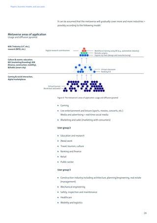 29
It can be assumed that the metaverse will gradually cover more and more industries –
possibly according to the following model:
Figure 4: The metaverse’s areas of application: usage and diffusion pyramid
■ Gaming
■ Live entertainment and leisure (sports, movies, concerts, etc.)
Media and advertising – real-time social media
■ Marketing and sales (marketing with consumers)
User group 2
■ Education and research
■ (New) work
■ Travel, tourism, culture
■ Banking and finance
■ Retail
■ Public sector
User group 3
■ Construction industry including architecture, planning/engineering, real estate
(management)
■ Mechanical engineering
■ Safety, inspection and maintenance
■ Healthcare
■ Mobility and logistics
B2B (“Industry 5.0”, etc.),
research (NFDI, etc.)
Culture  events, education,
B2C (marketing/branding), B2B
(finance, construction, mobility),
B2Public (smart city)
Gaming  social interaction,
digital marketplaces
Metaverse areas of application
Usage and diffusion pyramid
Digital research contributions Workforce training using AR (e.g., automotive industry)
Remote surgery
Digital city twin (design and manufacturing)
Virtual classroom
Banking 4.0
Virtual tourism
Blockchain and web3
Players, business models, and use cases
 