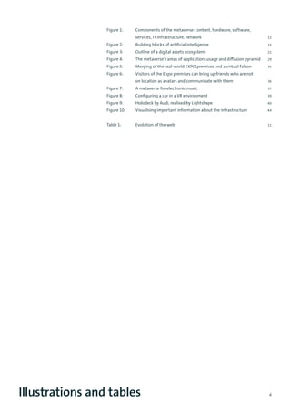 4
Figure 1: Components of the metaverse: content, hardware, software,
services, IT infrastructure, network12
Figure 2: Building blocks of artificial intelligence15
Figure 3: Outline of a digital assets ecosystem21
Figure 4: The metaverse’s areas of application: usage and diffusion pyramid29
Figure 5: Merging of the real-world EXPO premises and a virtual falcon35
Figure 6: Visitors of the Expo premises can bring up friends who are not
on location as avatars and communicate with them36
Figure 7: A metaverse for electronic music37
Figure 8: Configuring a car in a VR environment39
Figure 9: Holodeck by Audi, realised by Lightshape40
Figure 10: Visualising important information about the infrastructure44
Table 1: Evolution of the web11
Illustrations and tables
 