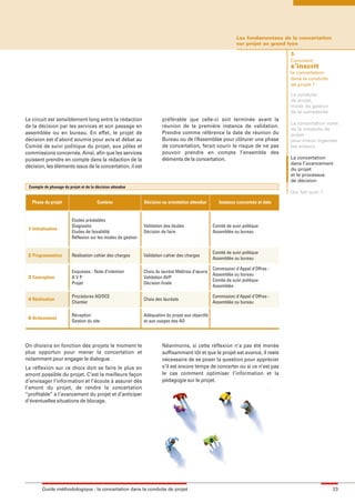 maquette guide GL exØ.qxd            19/10/2006          11:38     Page 23




                                                                                                                        Les fondamentaux de la concertation
                                                                                                                        sur projet au grand lyon

                                                                                                                                           3.
                                                                                                                                           Comment
                                                                                                                                           s’inscrit
                                                                                                                                           la concertation
                                                                                                                                           dans la conduite
                                                                                                                                           de projet ?

                                                                                                                                           La conduite
                                                                                                                                           de projet,
                                                                                                                                           mode de gestion
                                                                                                                                           de la complexité
        Le circuit est sensiblement long entre la rédaction                    préférable que celle-ci soit terminée avant la
                                                                                                                                           La concertation volet
        de la décision par les services et son passage en                      réunion de la première instance de validation.
                                                                                                                                           de la conduite de
        assemblée ou en bureau. En effet, le projet de                         Prendre comme référence la date de réunion du               projet
        décision est d’abord soumis pour avis et débat au                      Bureau ou de l’Assemblée pour clôturer une phase            pour mieux organiser
        Comité de suivi politique du projet, aux pôles et                      de concertation, ferait courir le risque de ne pas          les acteurs
        commissions concernés. Ainsi, afin que les services                    pouvoir prendre en compte l’ensemble des
        puissent prendre en compte dans la rédaction de la                     éléments de la concertation.                                La concertation
                                                                                                                                           dans l’avancement
        décision, les éléments issus de la concertation, il est
                                                                                                                                           du projet
                                                                                                                                           et le processus
                                                                                                                                           de décision
         Exemple de phasage du projet et de la décision attendue
                                                                                                                                           Qui fait quoi ?

           Phase du projet                     Contenu                Décision ou orientation attendue        Instance concernée et date


                                 Etudes préalables
                                 Diagnostic                           Validation des études                Comité de suivi politique
         1 Initialisation
                                 Etudes de faisabilité                Décision de faire                    Assemblée ou bureau
                                 Réflexion sur les modes de gestion


                                                                                                           Comité de suivi politique
         2 Programmation         Réalisation cahier des charges       Validation cahier des charges
                                                                                                           Assemblée ou bureau

                                                                                                           Commission d'Appel d'Offres -
                                 Esquisses - Note d’intention         Choix du lauréat Maîtrise d’œuvre
                                                                                                           Assemblée ou bureau
         3 Conception            AVP                                  Validation AVP
                                                                                                           Comité de suivi politique
                                 Projet                               Décision finale
                                                                                                           Assemblée

                                 Procédures AO/DCE                                                         Commission d'Appel d'Offres -
         4 Réalisation                                                Choix des lauréats
                                 Chantier                                                                  Assemblée ou bureau

                                 Réception                            Adéquation du projet aux objectifs
         5 Achèvement
                                 Gestion du site                      et aux usages des AO




        On choisira en fonction des projets le moment le                       Néanmoins, si cette réflexion n’a pas été menée
        plus opportun pour mener la concertation et                            suffisamment tôt et que le projet est avancé, il reste
        notamment pour engager le dialogue.                                    nécessaire de se poser la question pour apprécier
        La réflexion sur ce choix doit se faire le plus en                     s’il est encore temps de concerter ou si ce n’est pas
        amont possible du projet. C’est la meilleure façon                     le cas comment optimiser l’information et la
        d’envisager l’information et l’écoute à assurer dès                    pédagogie sur le projet.
        l’amont du projet, de rendre la concertation
        “profitable” à l’avancement du projet et d’anticiper
        d’éventuelles situations de blocage.




                Guide méthodologique : la concertation dans la conduite de projet                                                                             23
 