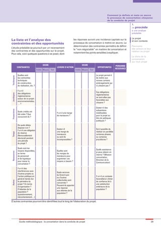 maquette guide GL exØ.qxd                        19/10/2006    11:38     Page 29




                                                                                                                              Comment je definis et mets en œuvre
                                                                                                                              le processus de concertation citoyenne
                                                                                                                              de la conduite de projet
                                                                                                                                                    1.
                                                                                                                                                    Je procède
                                                                                                                                                    à une analyse
                                                                                                                                                    préalable

                                                                                                                                                    Le projet
        La liste et l’analyse des                                                         les réponses auront une incidence capitale sur le
                                                                                                                                                    et son contexte
        contraintes et des opportunités                                                   processus de concertation à mettre en œuvre. La
                                                                                          détermination des contraintes permettra de définir        Panorama
        L’étude préalable se poursuit par un recensement                                                                                            des acteurs et leur
                                                                                          le “non-négociable” en matière de concertation et
        des contraintes et des opportunités sur le projet.                                                                                          relation au projet
        Pour cela, voici quelques questions à se poser, dont                              notamment les points sensibles à expliquer.
                                                                                                                                                    Le choix de la
                                                                                                                                                    concertation
                                                                                                                                                    sur mon projet
                                                       DEGRE                                      DEGRE                                 PERSONNE
                       CONTRAINTES                                   LEVIERS D’ACTION                            OPPORTUNITES
                                                                                                                                        RESSOURCE
                                                 Faible Moyen Fort                          Faible Moyen Fort

                       Quelles sont                                                                             Le projet permet-il
         Techniques




                       les contraintes                                                                          de mettre aux
                       techniques                                                                               normes certains
                       de construction,                                                                         aménagements qui
                       de réalisation, etc. ?                                                                   n’y étaient pas ?

                       Y a-t-il
                                                                                                                Ces obligations
         Juridiques




                       des obligations
                                                                                                                réglementaires
                       réglementaires
                                                                                                                ne sont-elles pas
                       autour de ce projet :
                                                                                                                favorables aux
                       environnementales,
                                                                                                                citoyens ?
                       …?
                                                                                                                Existe-t-il des
         Financières




                                                                                                                subventions
                       Quels crédits ont
                                                                     Y a-t-il une marge                         mobilisables
                       été votés ? Que
                                                                     de manœuvre ?                              pour le projet au
                       recouvrent-ils ?
                                                                                                                titre de politiques
                                                                                                                publiques ?

                       De quels délais
                       dispose-t-on ?
                                                                     Existe-t-il                                Est-il possible de
                       Y a-t-il une obligation
                                                                     une marge de                               réaliser en parallèle
         Temps




                       de réserve
                                                                     manœuvre                                   certaines phases
                       (Renouvellement
                                                                     ou sont-ils                                ou certaines
                       électoral) pendant
                                                                     incompressibles ?                          procédures ?
                       une période
                       du projet ?

                       Quels sont les
                                                                                                                Quelle assistance
                       moyens disponibles,                           Quelles sont
         Ressources




                                                                                                                je peux obtenir en
                       en terme                                      les marges de
                                                                                                                interne ? (Mission
                       de personnel                                  manœuvre pour
                                                                                                                concertation,
                       et de logistique                              augmenter ces
                                                                                                                Direction de la
                       pour mener la                                 moyens si besoin ?
                                                                                                                Communication)
                       concertation ?

                       Y a-t-il des
                       interférences avec
                                                                     Quels services
                       d’autres projets ou
                                                                     du Grand Lyon
                       l’action publique en                                                                     Y a-t-il un contexte
                                                                     ou d’autres
                       général menée dur                                                                        favorable/un climat
                                                                     collectivités sont
         Autres




                       le périmètre du                                                                          de confiance lié à
                                                                     concernés ?
                       projet ? En terme                                                                        une satisfaction
                                                                     Peuvent-ils apporter
                       d’organisation ?                                                                         antérieure de la
                                                                     une réponse
                       D’attentes de la                                                                         population ?
                                                                     aux attentes de la
                       population ?
                                                                     population ?
                       (questionnement,
                       mécontentement…)

        D’autres contraintes pourront être identifiées tout le long de l’élaboration du projet.




                        Guide méthodologique : la concertation dans la conduite de projet                                                                                 29
 