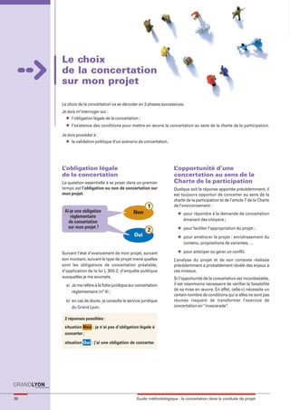 maquette guide GL exØ.qxd    19/10/2006      11:38    Page 36




                            Le choix
                            de la concertation
                            sur mon projet

                            Le choix de la concertation va se dérouler en 3 phases successives.
                            Je dois m’interroger sur :
                              l l’obligation légale de la concertation ;

                              l   l’existence des conditions pour mettre en œuvre la concertation au sens de la charte de la participation.

                            Je dois procéder à :
                              l la validation politique d’un scénario de concertation.




                            L’obligation légale                                           L’opportunité d’une
                            de la concertation                                            concertation au sens de la
                            La question essentielle à se poser dans un premier            Charte de la participation
                            temps est l’obligation ou non de concertation sur             Quelque soit la réponse apportée précédemment, il
                            mon projet.                                                   est toujours opportun de concerter au sens de la
                                                                                          charte de la participation et de l’article 7 de la Charte
                                                                             1            de l’environnement :
                             Ai-je une obligation                    Non                    l   pour répondre à la demande de concertation
                                réglementaire
                                                                                                émanant des citoyens ;
                               de concertation
                               sur mon projet ?                                             l   pour faciliter l’appropriation du projet ;
                                                                             2
                                                                     Oui                    l   pour améliorer le projet : enrichissement du
                                                                                                contenu, propositions de variantes, …
                                                                                            l   pour anticiper ou gérer un conflit.
                            Suivant l’état d’avancement de mon projet, suivant
                            son montant, suivant le type de projet mené quelles           L’analyse du projet et de son contexte réalisée
                            sont les obligations de concertation préalable,               précédemment a probablement révélé des enjeux à
                            d’application de la loi L 300-2, d’enquête publique           ces niveaux.
                            auxquelles je me soumets.                                     Si l’opportunité de la concertation est incontestable,
                              a) Je me réfère à la fiche juridique sur concertation       il est néanmoins nécessaire de vérifier la faisabilité
                                                                                          de sa mise en œuvre. En effet, celle-ci nécessite un
                                 réglementaire (n° 4) ;
                                                                                          certain nombre de conditions qui si elles ne sont pas
                              b) en cas de doute, je consulte le service juridique        réunies risquent de transformer l’exercice de
                                 du Grand Lyon.                                           concertation en “mascarade”   .

                             2 réponses possibles :
                             situation Non : je n’ai pas d’obligation légale à
                             concerter ;

                             situation Oui : j’ai une obligation de concerter.




     36                                                               Guide méthodologique : la concertation dans la conduite de projet
 
